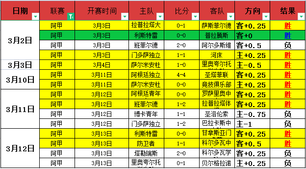 荷甲周日,特温特对阵,费耶诺德专,万博足球,足球赛事数据,足球比赛资讯,足球赛事信息,足球赛事平台
