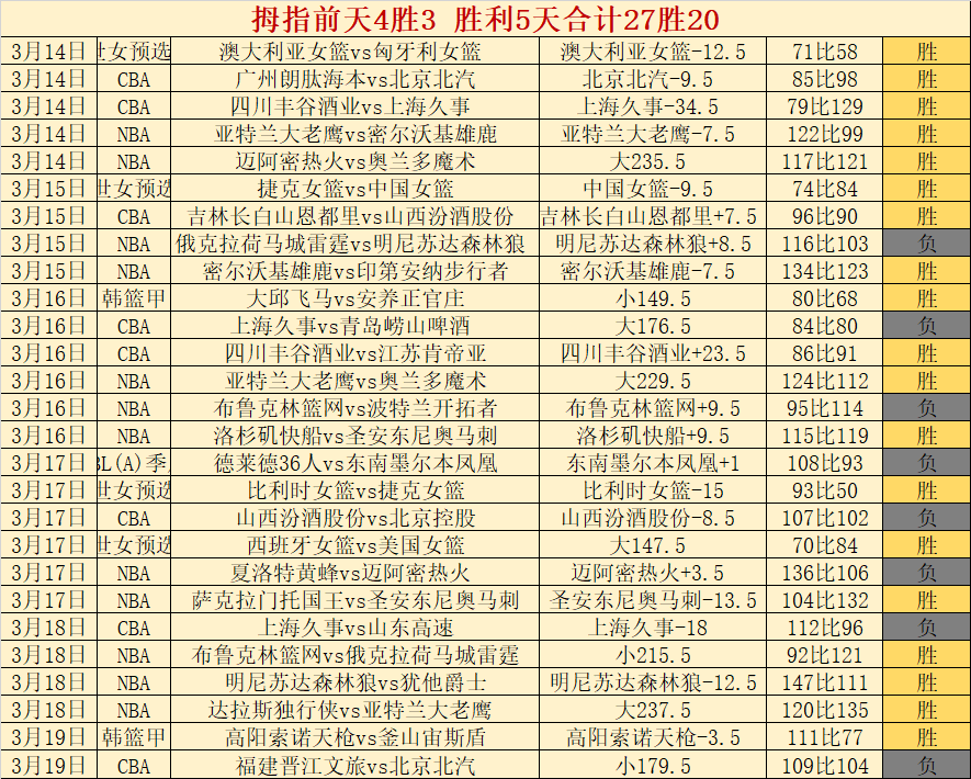 粤队面临劲,旅挑战,杜锋季后赛,万博足球,足球赛事数据,足球比赛资讯,足球赛事信息,足球赛事平台