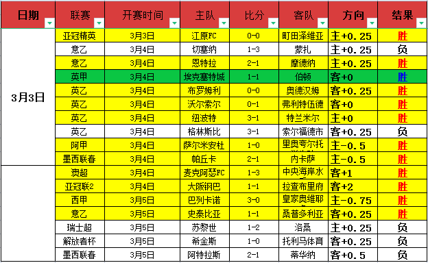苏翊鸣北京,站目标,确保米兰冬,万博足球,足球赛事数据,足球比赛资讯,足球赛事信息,足球赛事平台