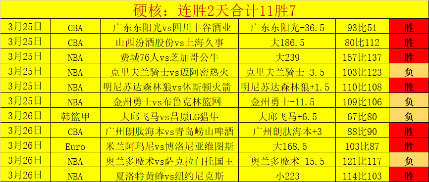 大乐透期号,专家推荐,质合分析助,万博足球,足球赛事数据,足球比赛资讯,足球赛事信息,足球赛事平台