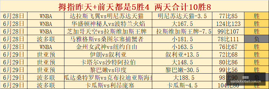 辽宁男篮三,巨头阵容揭,克里斯领衔,万博足球,足球赛事数据,足球比赛资讯,足球赛事信息,足球赛事平台